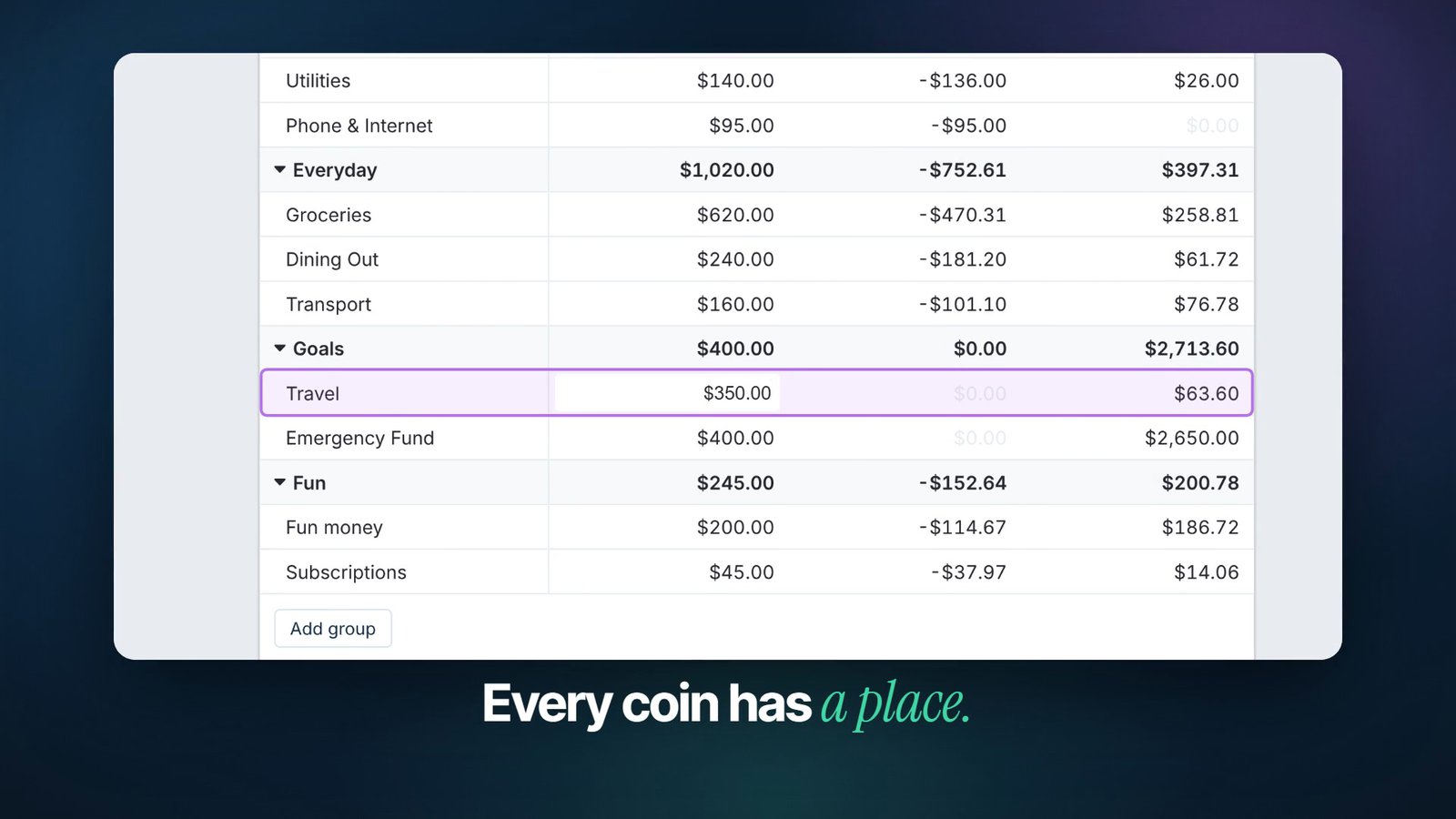 Still from the OVERSHOOT film about an open-source budgeting app at 0:05.2: Budget table, Travel row highlighted at $350