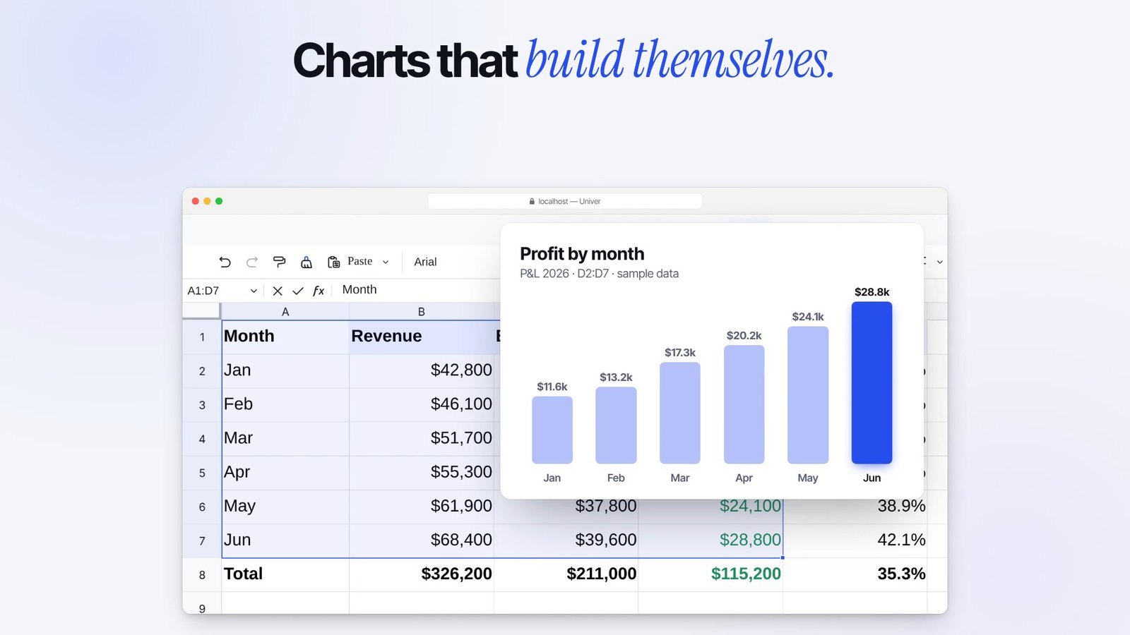 Still from the OVERSHOOT film about Univer at 0:12.0: The "Profit by month" chart fully built