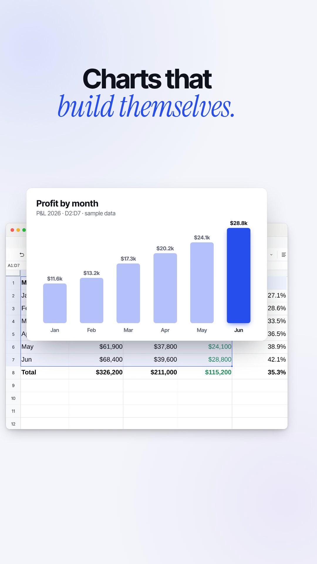 Still from the OVERSHOOT film about Univer, vertical cut at 0:12.0: the Profit by month chart above the sheet